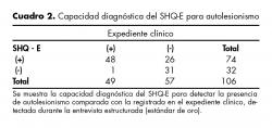 Capacidad diagnóstica del SHQ-E para autolesionismo