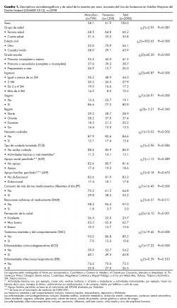 Descriptivos sociodemográficos y de salud de la muestra por sexo, encuesta del Uso de Sustancias en Adultos Mayores del Distrito Federal (USAMDF-2012).